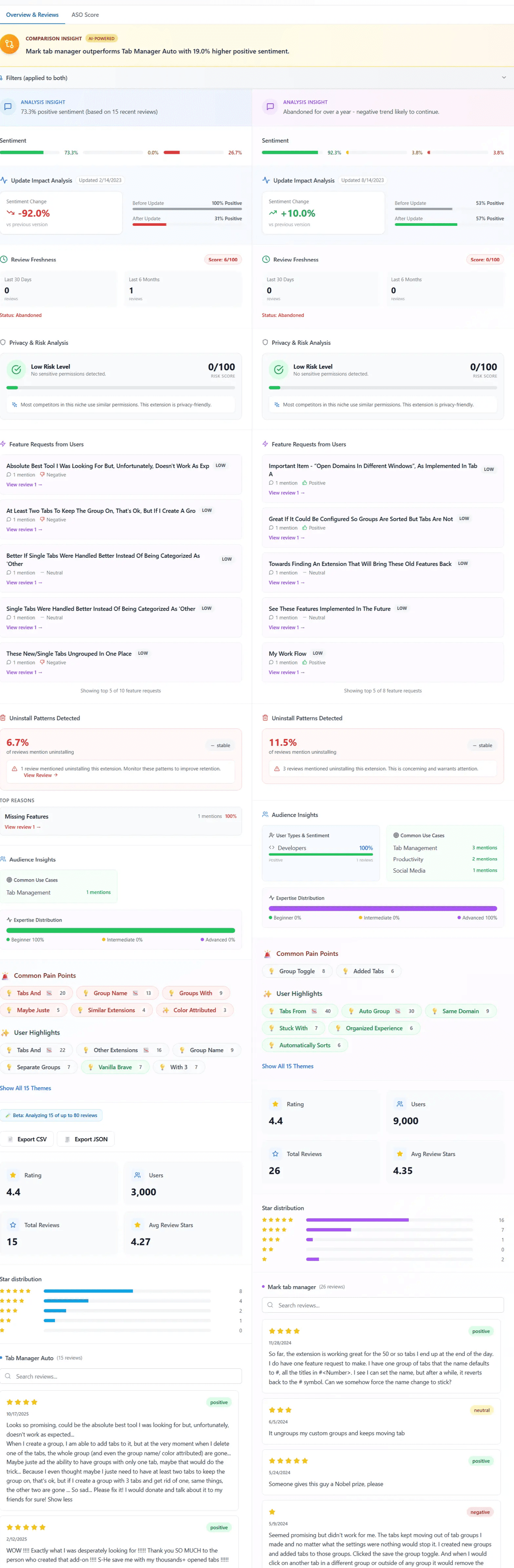 Side-by-side extension comparison